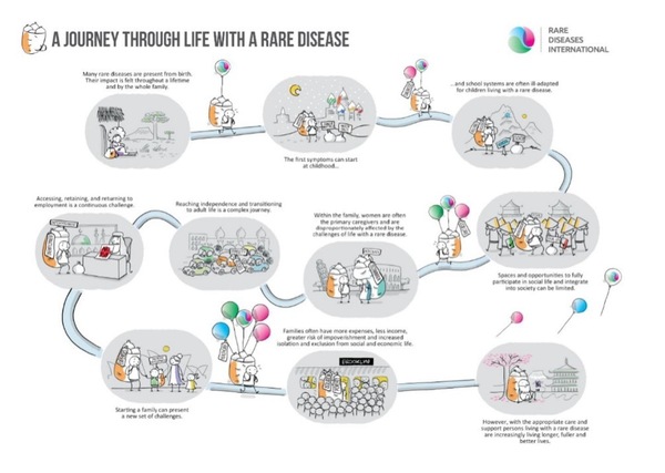 rarediseasejourney